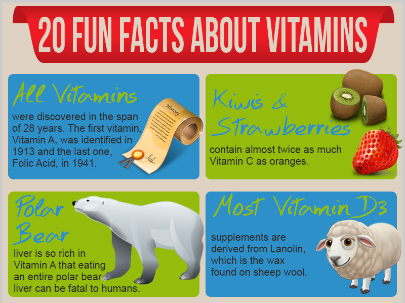 20 Fun Facts About Vitamins