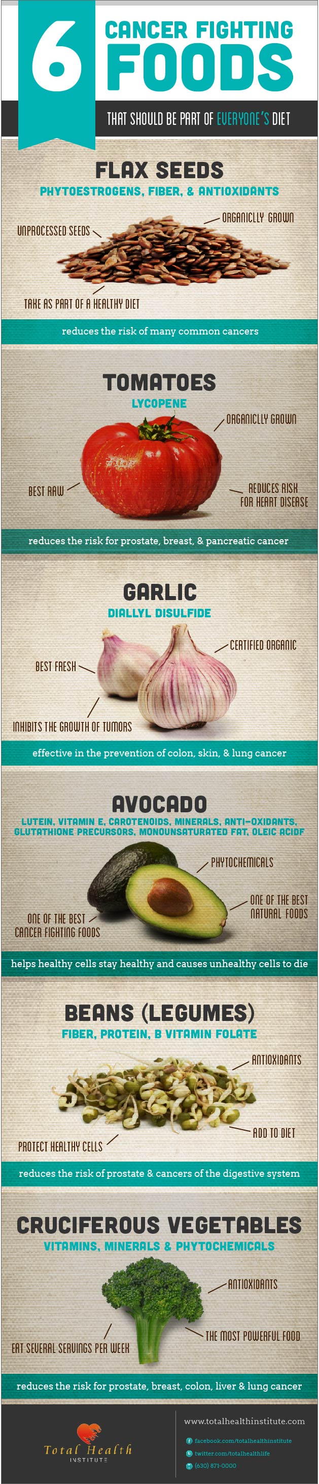 Infographic: 6 Cancer Fighting Foods That Should Be Part of Your Diet